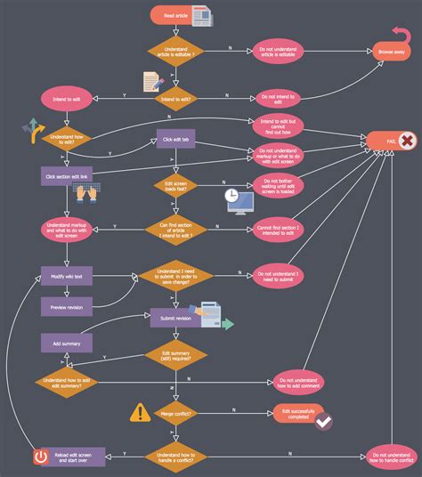 Pin on Business Processes - Business Process Workflow Diagrams