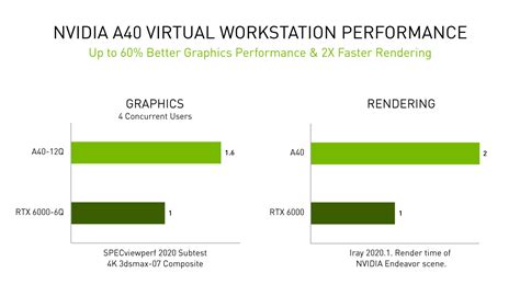 NVIDIA Expands vGPU Software to Accelerate Workstations, AI Compute ...