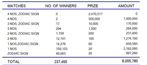 Lagna Wasana 3469 - Lagna Wasana 10-06-2022 Lottery Results