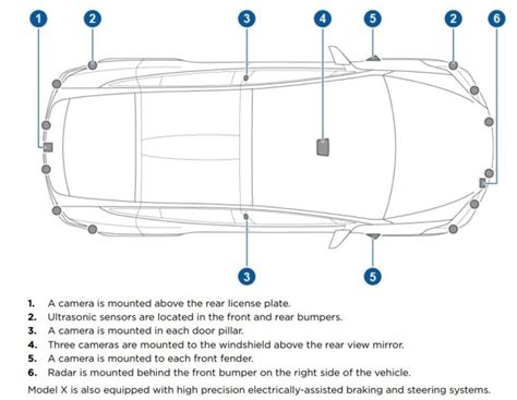 Tesla Autopilot - What Does It Do and How Does it Work? - AutoPilot Review