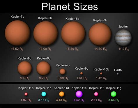 NASA's Kepler Spacecraft Discovers Extraordinary New Planetary System - SpaceRef