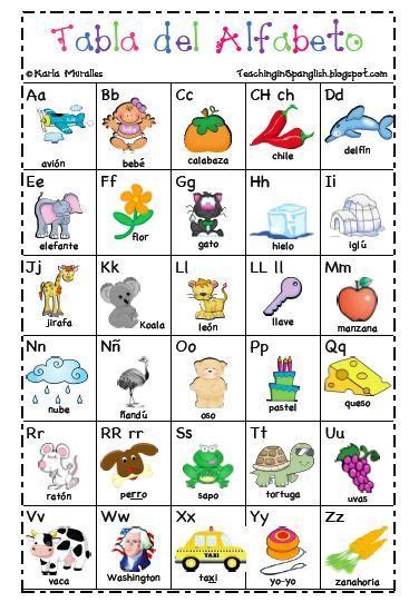 Printable Spanish Alphabet Worksheet Pdf - Kind Worksheets