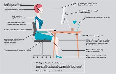 Workstation ergonomics illustrated | The Hanover Insurance Group | Risk Solutions