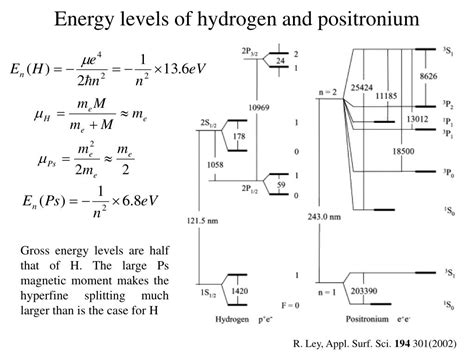 PPT - Physics with Cold Polarised Positronium PowerPoint Presentation ...