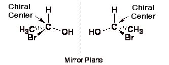 Stereochemistry