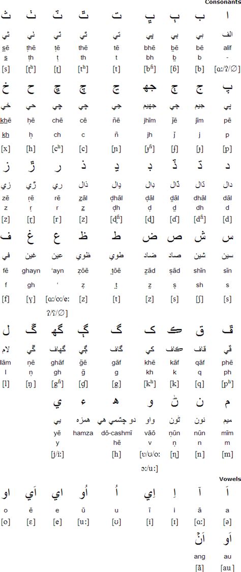 Harris Demaris: Is Urdu A Language Or Dialect