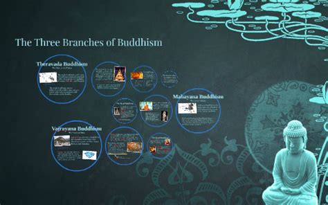 The Three Branches of Buddhism by Julian Vincent Sedillo on Prezi