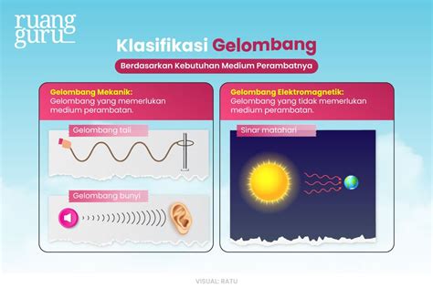 Ringkasan Materi Kelas 8 Getaran Gelombang Dan Bunyi Fisika Pedia ...