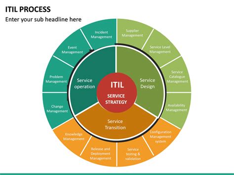 ITIL Process PowerPoint Template | SketchBubble