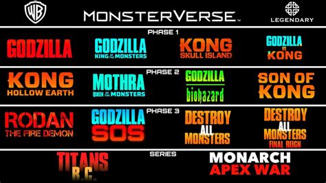 The Monsterverse Future : GODZILLA