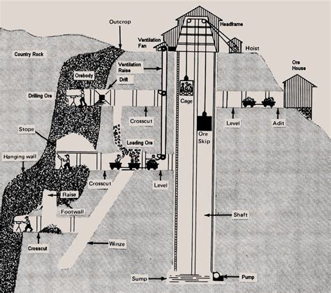 Mining History Association Links | Coal mining, Mining, Mining equipment