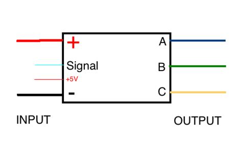 ESC Part 1 – Pilot