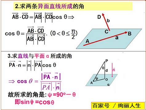 立体几何中的空间向量方法 - 知乎