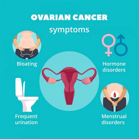 Ovarian Cancer Symptoms - Medicare Solutions Blog