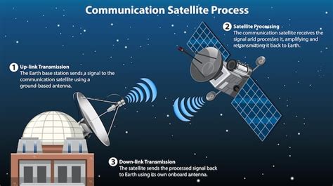 Satellite Communication Images - Free Download on Freepik