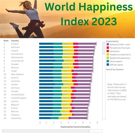 World Happiness Report 2024 Released By - Cara Benedetta