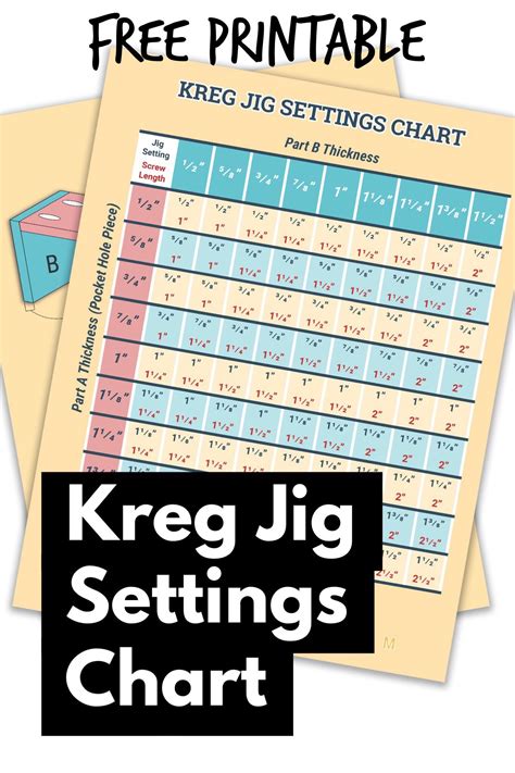 Kreg Jig Settings Chart and Calculator | Kreg jig, Kreg jig projects ...