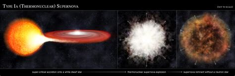 How Quickly Does a Supernova Happen? - Universe Today