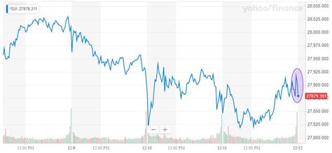 Dow Teeters as Strategists Advise Investors to Ignore 'Black Swan ...