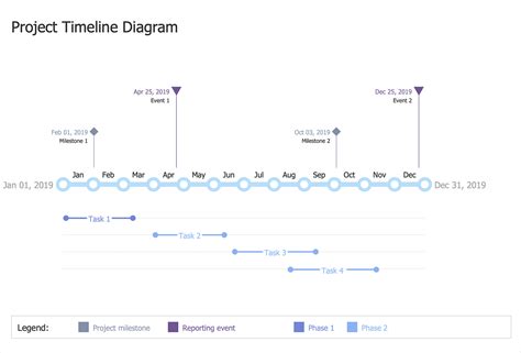 Project Timeline Template Visio