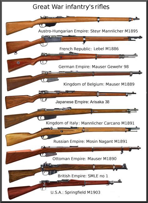 ww1 infantry rifles - wwi by AndreaSilva60 on DeviantArt