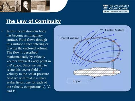 PPT - The Law of Continuity PowerPoint Presentation, free download - ID:7034668