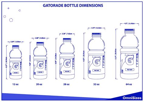 Gatorade Bottle Dimensions - Sizes of Objects and Stuff