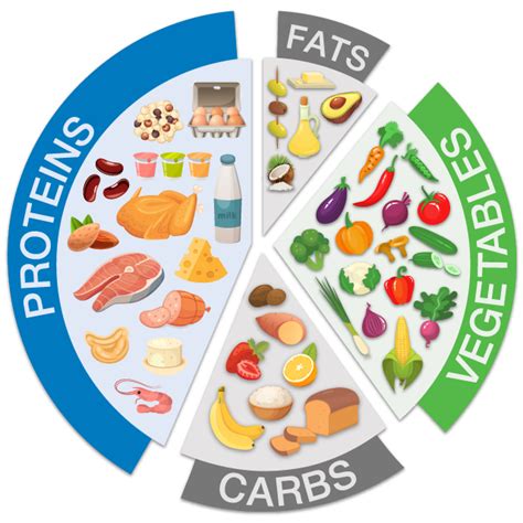 Balanced eating, not cutting food groups, is the key to sustainable ...