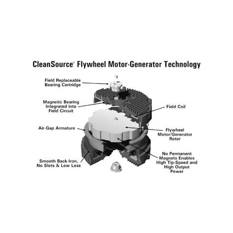 Flywheel Energy Storage: How Energy is Stored using Flywheels ...