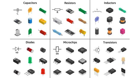 Electrical And Electronic Components And Their Functions at Charles Martinez blog