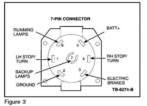 7 Pole Trailer Connector Wiring Diagram | Wiring Diagram