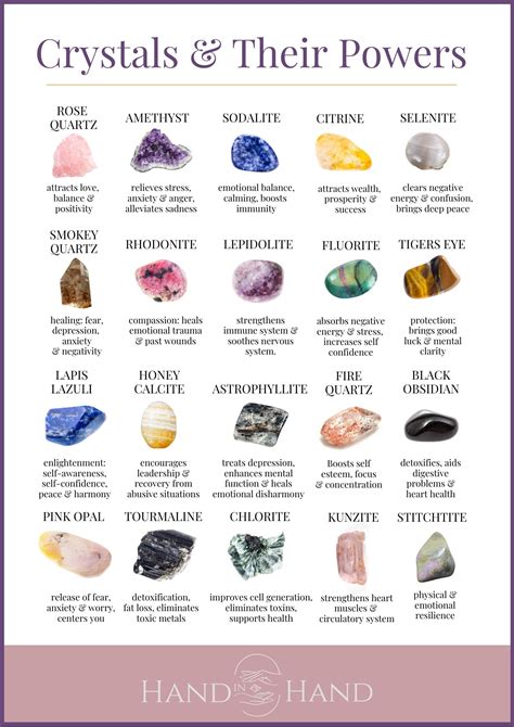 List of Crystals | Our Healing Crystal Chart — handinhandyeppoon