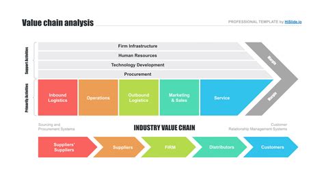 Value chain mapping PPT Template - 🔥 Free Download Now!