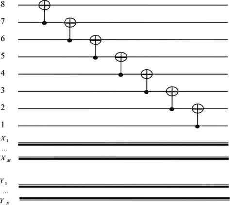 11 the quantum circuit. | Download Scientific Diagram