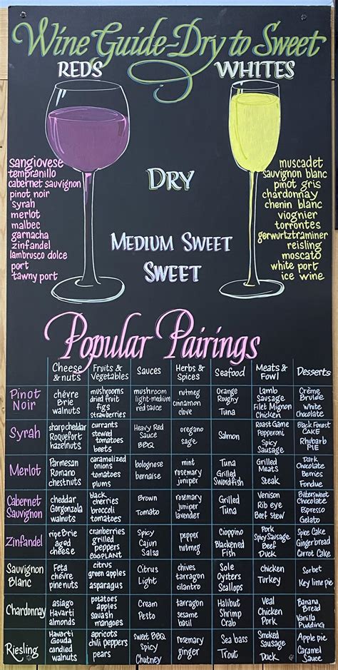 Wine: dry to sweet and popular pairings : r/coolguides