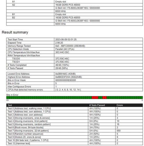 DDR5 RAM @6000MHz instability : r/overclocking