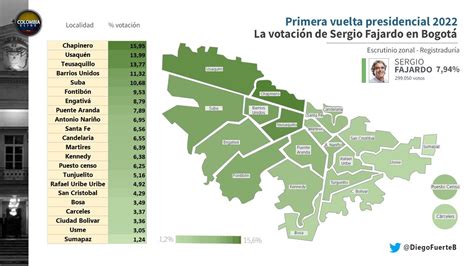 Colombia. Presidential Election 2022 - Electoral Geography 2.0