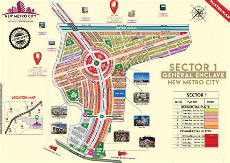 Master Plan - New Metro City Gujarkhan