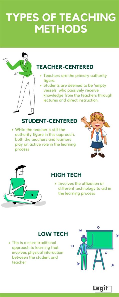 What Are The Different Types Of Teaching Techniques - Design Talk