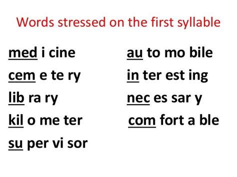 Identify the stressed and unstressed syllables