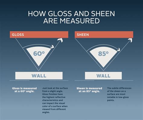 Understanding Gloss and Sheen: A Guide for Paint Professionals - PPC