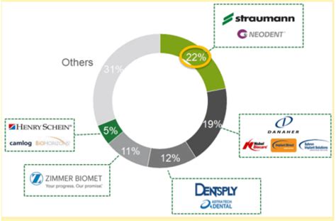 5 Most Trusted Dental Implant Companies & Manufacturers