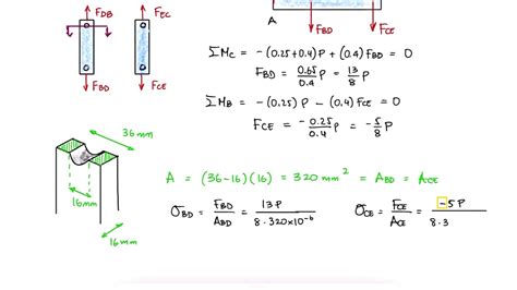 Maximum Allowable Force in AXIAL Loading Normal Stress in 2 Minutes ...