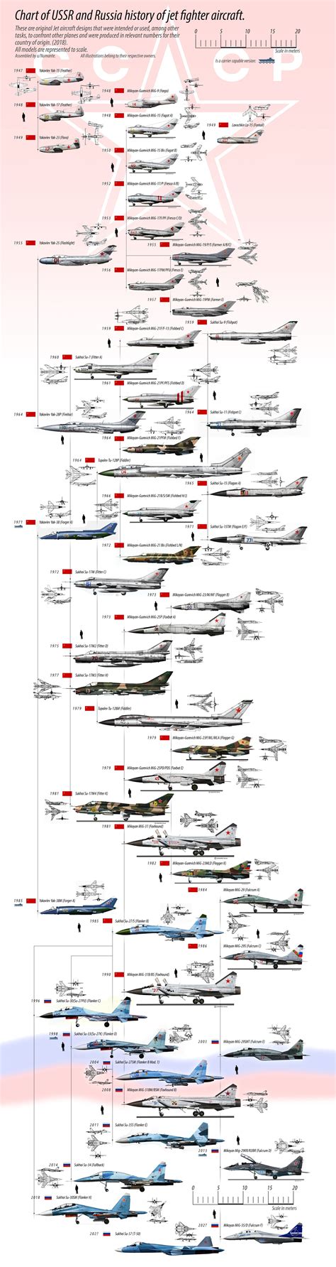 Us Fighter Jet Identification Chart