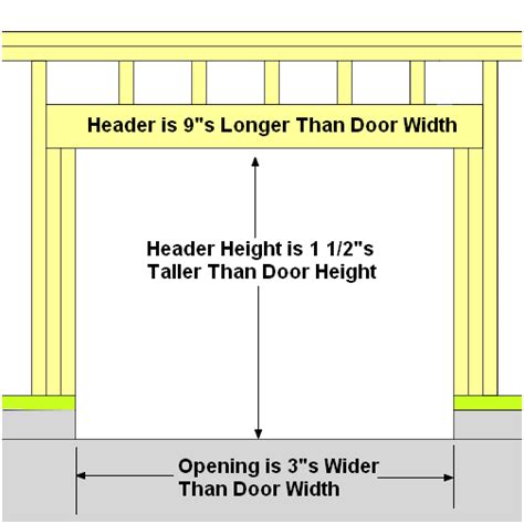 Garage Door Frame - How to Frame - Halo Overhead Doors