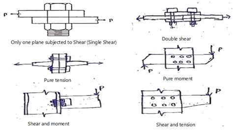 E-Learning Skills24h: Types of Connections in Steel Structures | Design of Bolted Connections