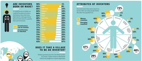 A Collection Of The Best Infographics Ever - 2019 Edition - Make A ...