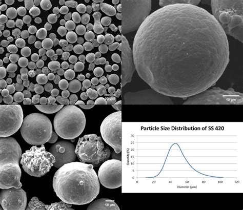 Launching a Consortium for Additive Manufacturing Materials | NIST