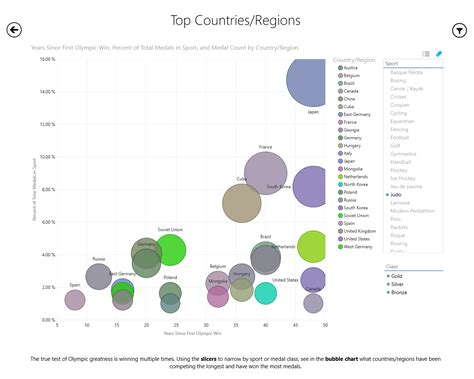 Power View Makes it Easy to Build Bubble Charts, Maps, Dashboards and ...