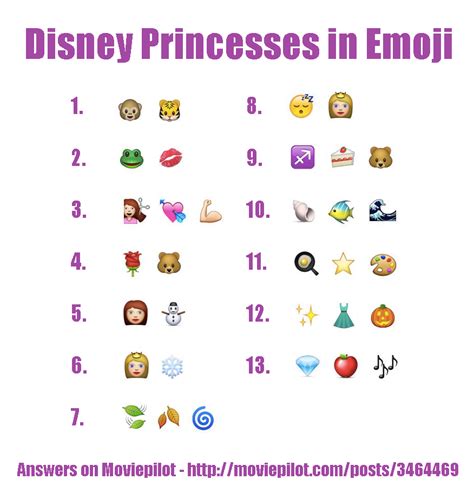 Disney Movie Quiz Guess The Emoji